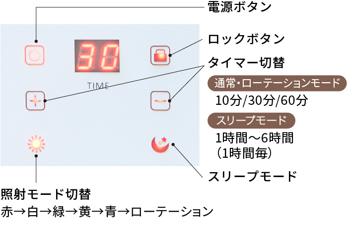 操作パネル